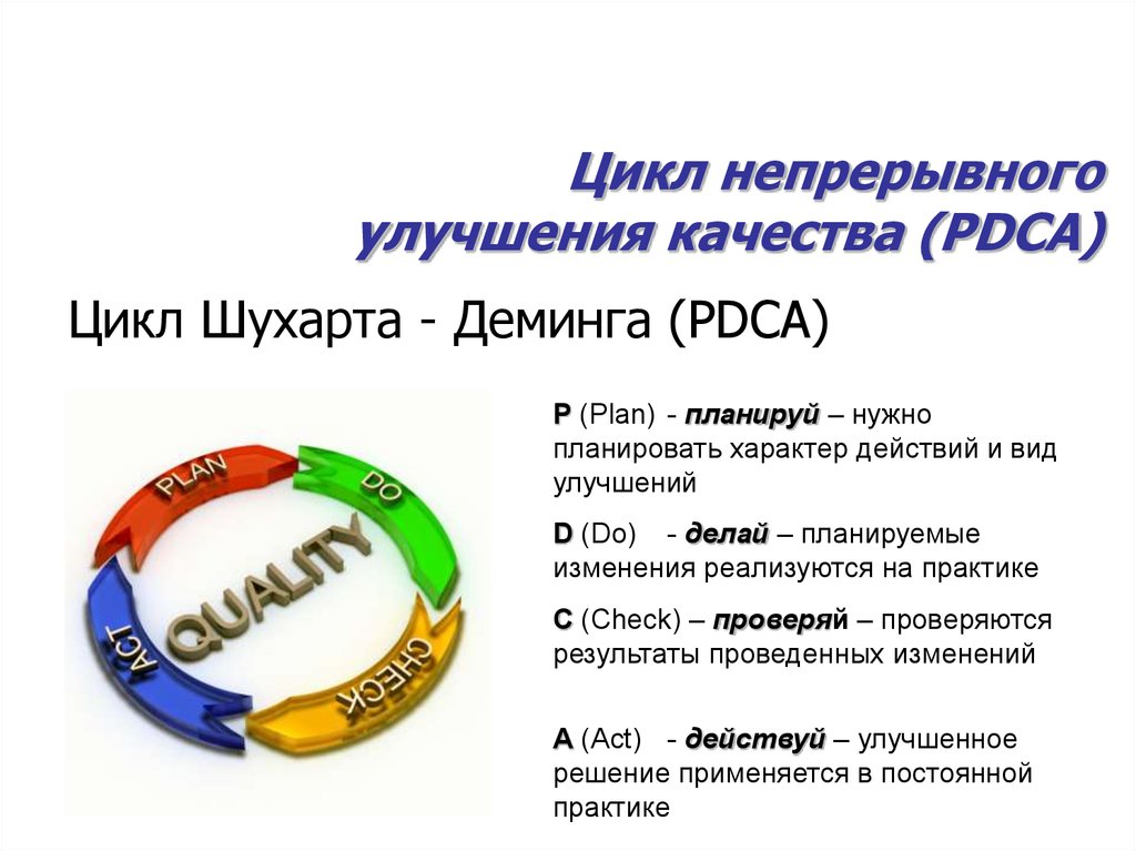 Цикл непрерывного улучшения качества (PDCA)