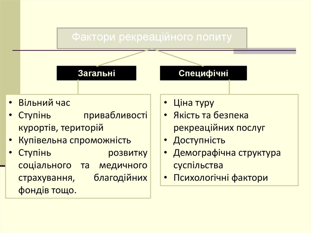 Реферат: Фактори, що сприяють розвитку рекреації в Україні