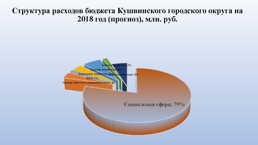 Решение думы городского округа самара о бюджете на 2020 год