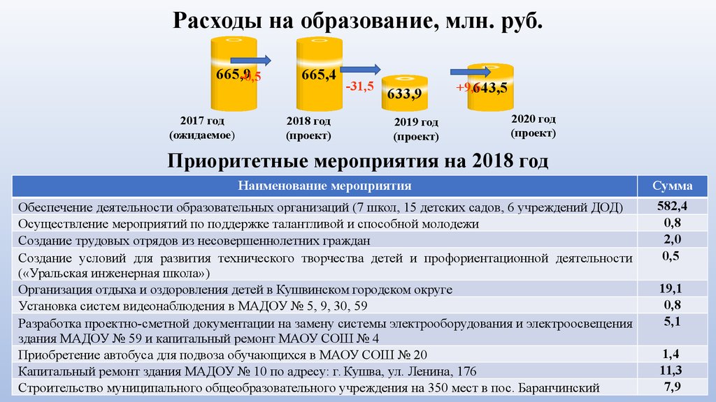 Решение думы городского округа самара о бюджете на 2020 год