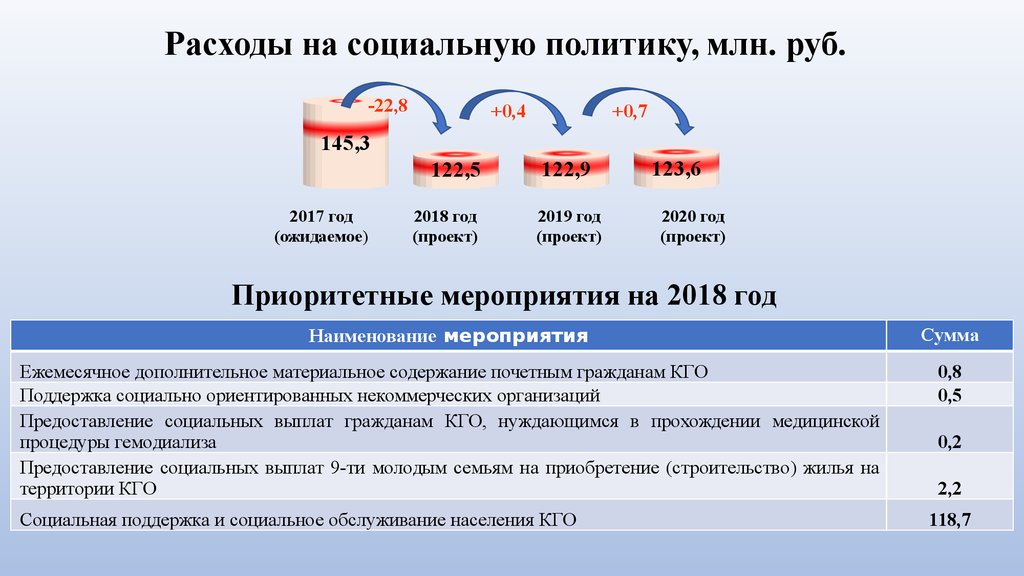 Решение думы городского округа самара о бюджете на 2020 год