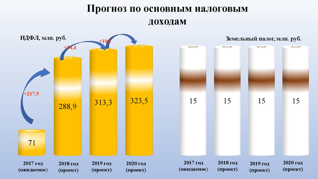 Решение думы городского округа самара о бюджете на 2020 год