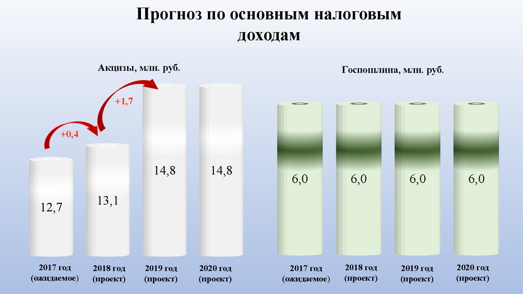 Решение думы городского округа самара о бюджете на 2020 год