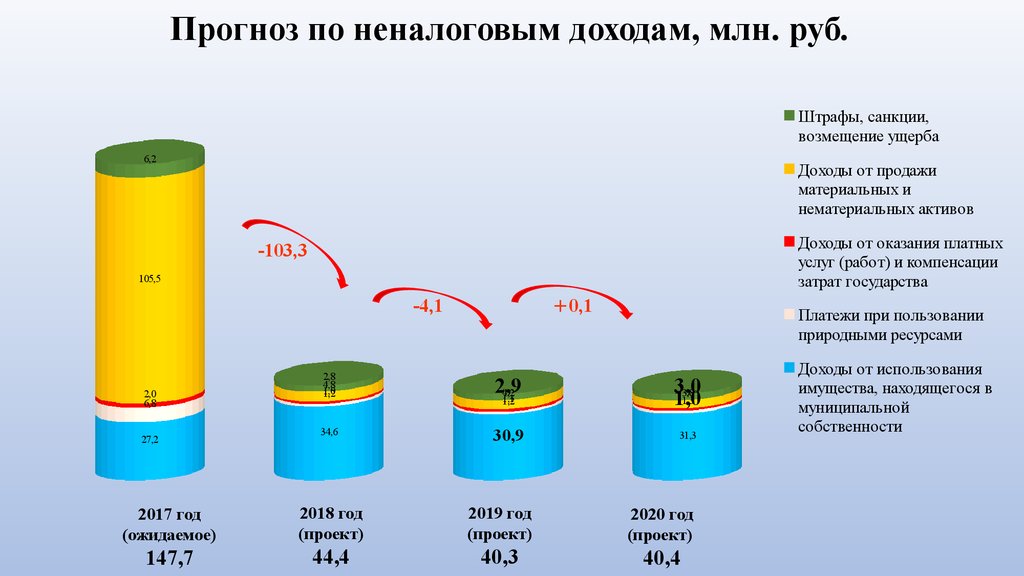 Решение думы городского округа самара о бюджете на 2020 год