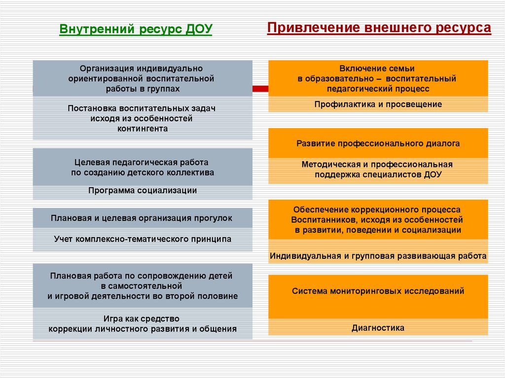 Электронный ресурс доу