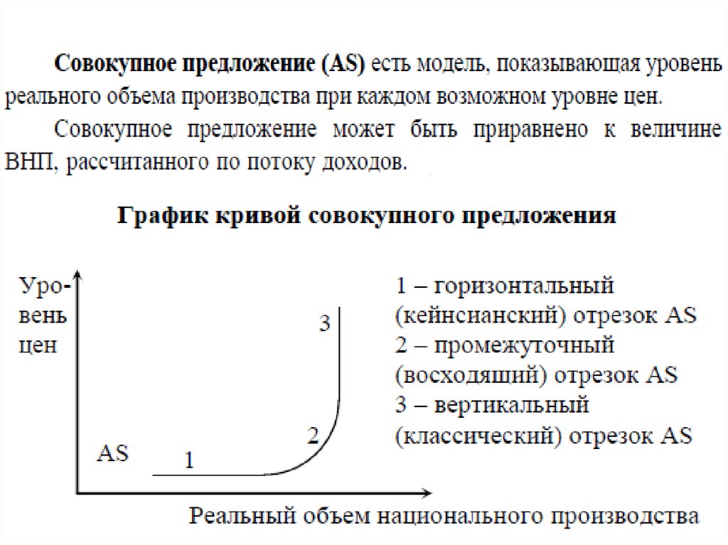 Горизонтальное предложение. Совокупное предложение кривая совокупного предложения. Кривая совокупного предложения график. Кривая совокупного предложения на промежуточном отрезке. График Кривой совокупного предложения.