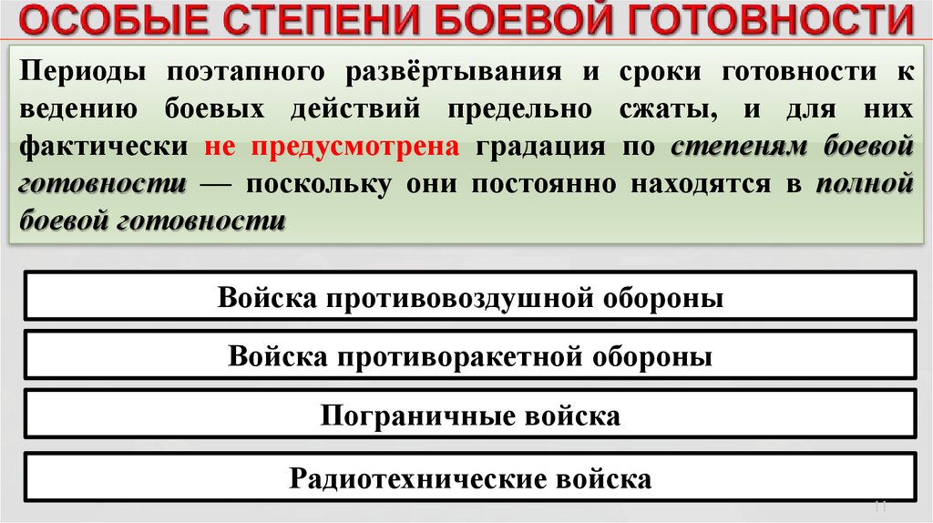 Степени боевой готовности части