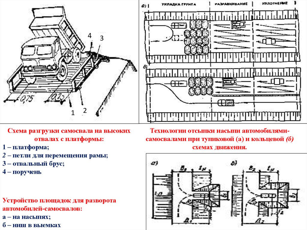 Разработка грунта землеройными машинами