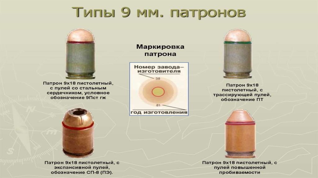 Части патрона пм. Маркировка патрона ПМ 9мм. Виды пуль. Маркировка пуль.