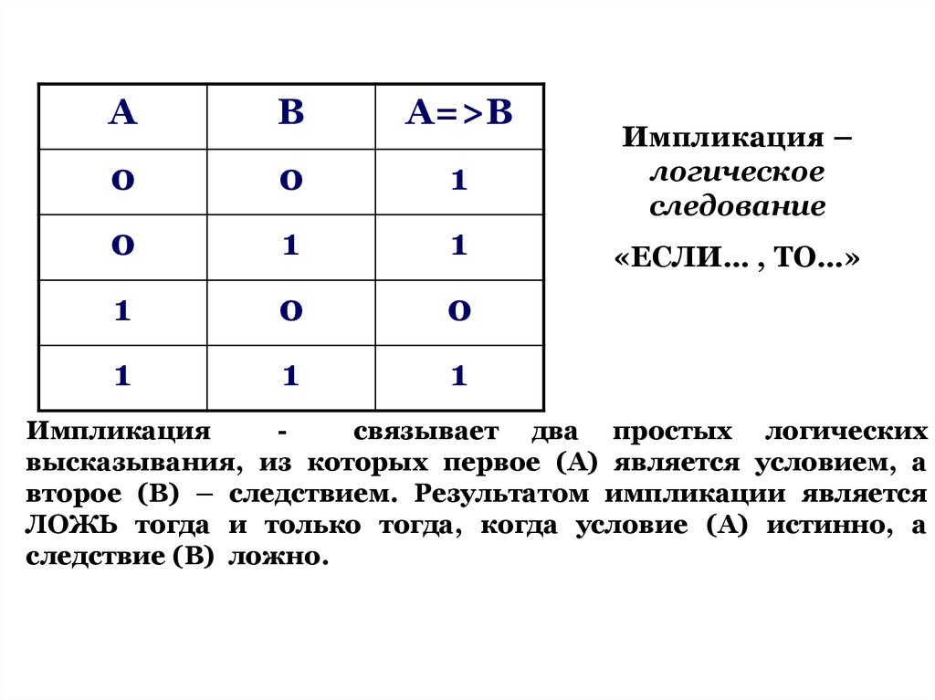 Импликация это. Импликация истинна. Импликация двух высказываний. Двойная импликация. Что такое результат импликации.