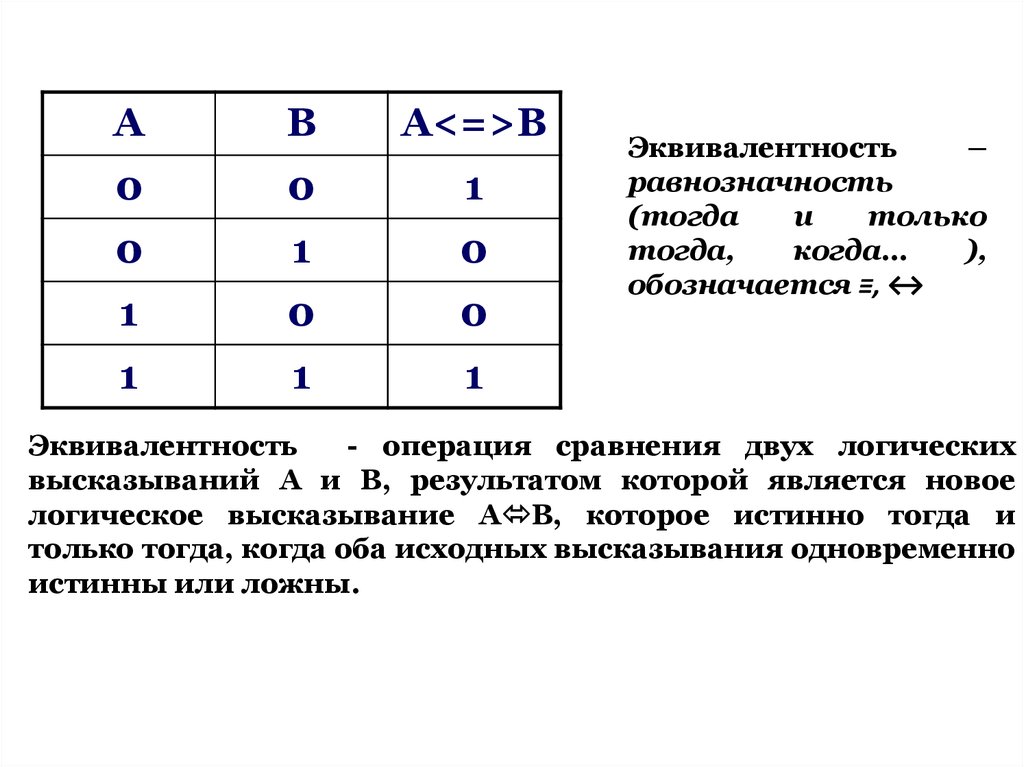 Новая логика. Эквивалентность логическая операция. Эквивалентность (равнозначность). Форма логического выражения. Эквиваленты логических высказываний.