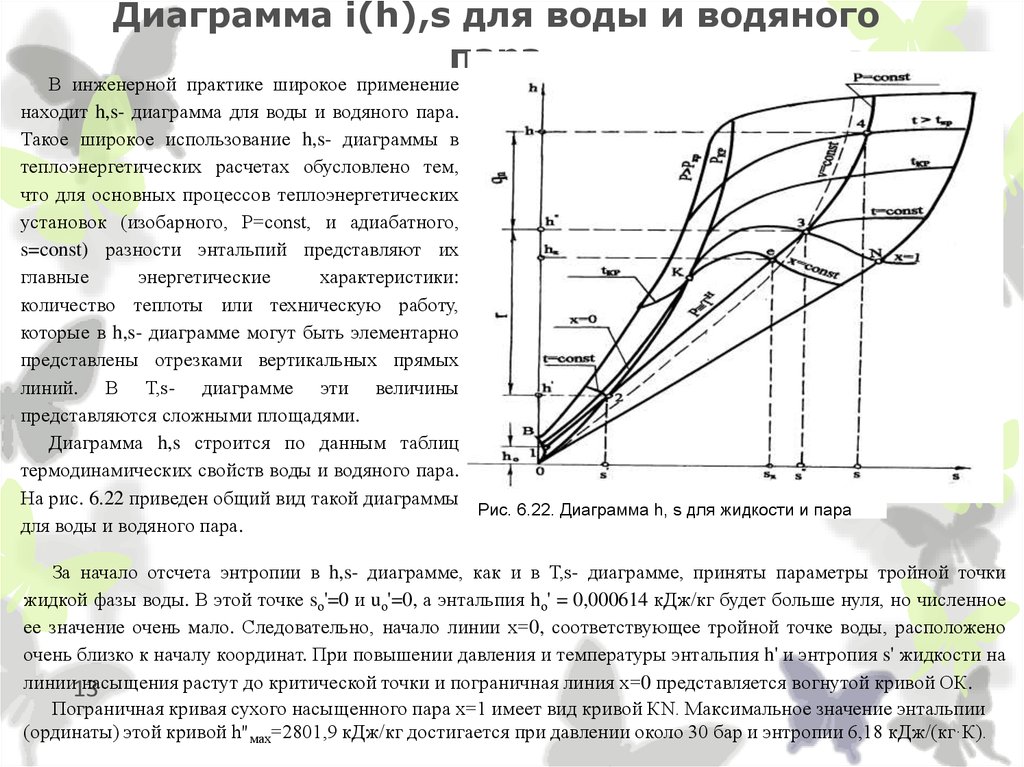 Зависимость энтропии от давления