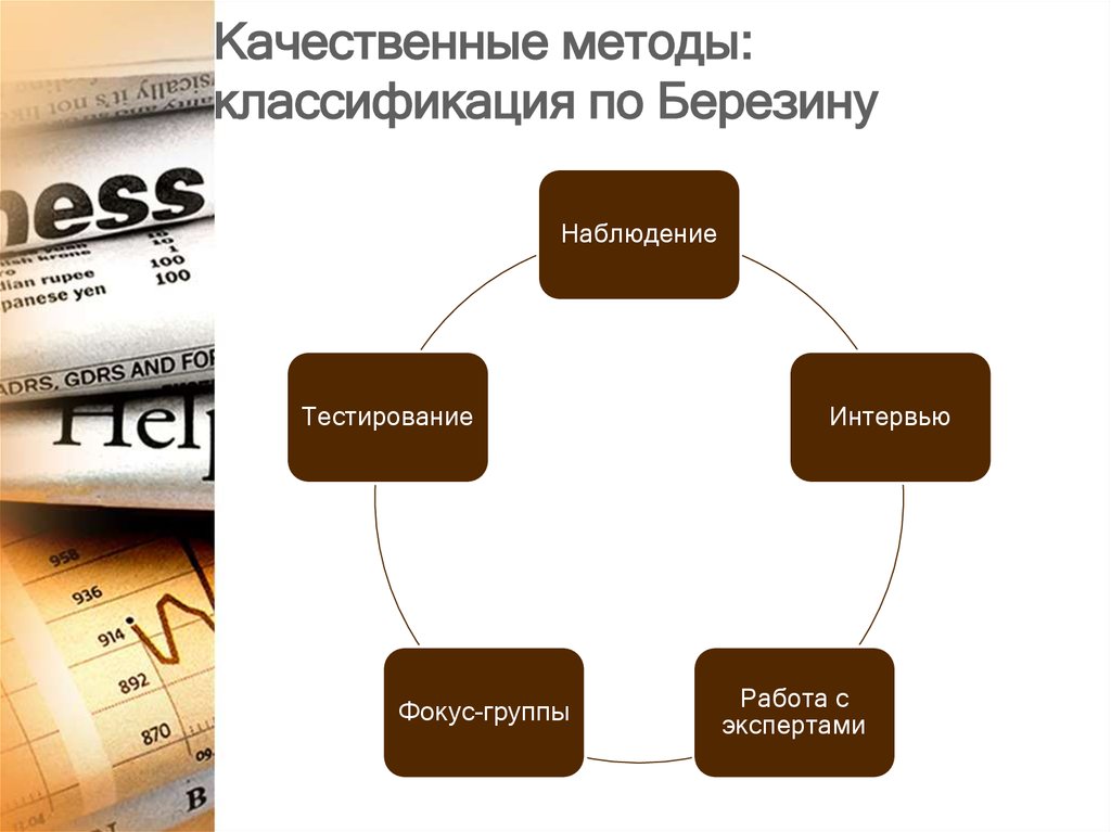 Качественные методы. Классификация качественных методов. Качественный метод пример. Метод классификация относится к качественным методам. Качественные онлайн методы.