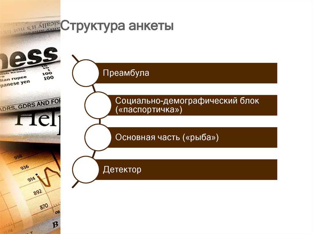 Паспортичка в анкете. Структура анкеты. Структура анкеты схема. Структурные части анкеты. Социально демографический блок анкеты.