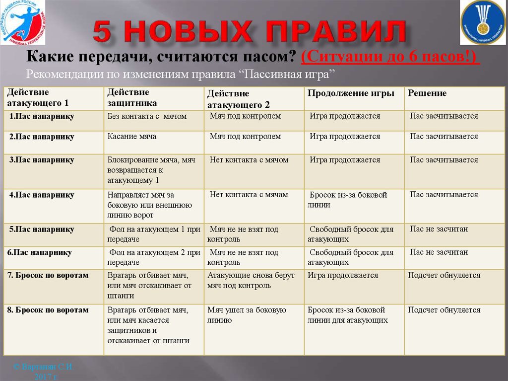 5 современных правил. Для пас характерно.