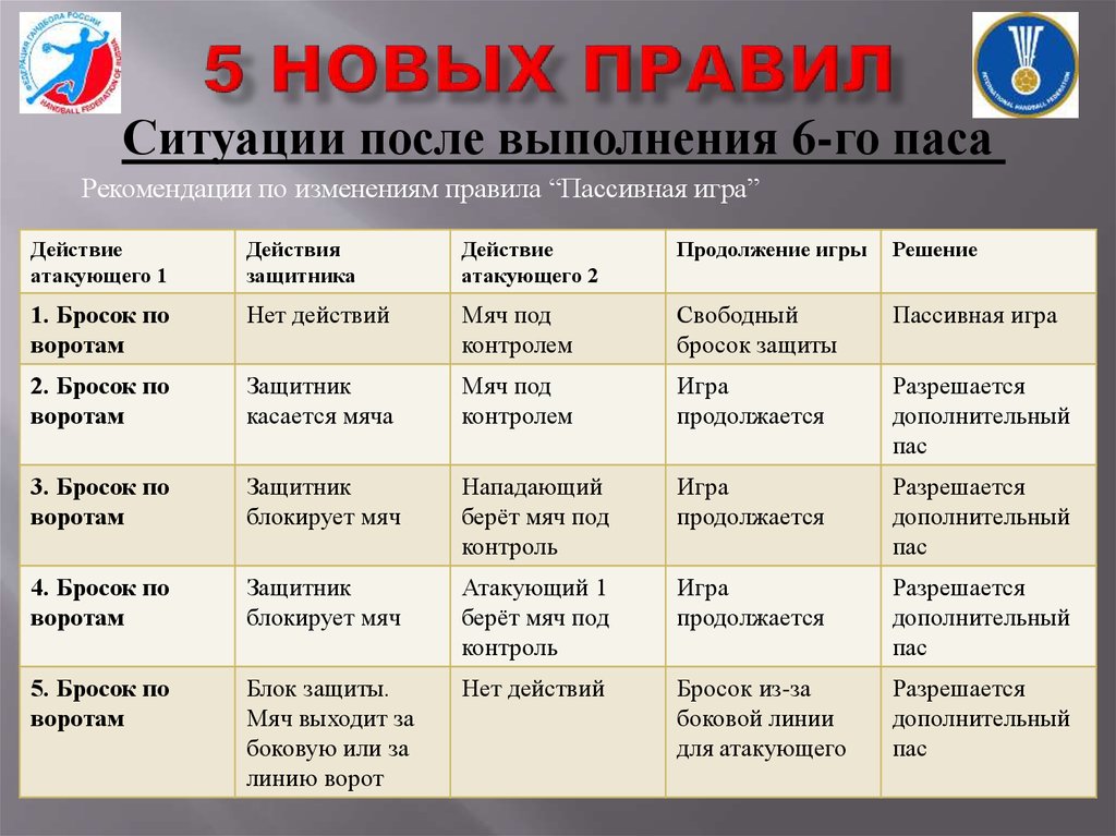 5 современных правил