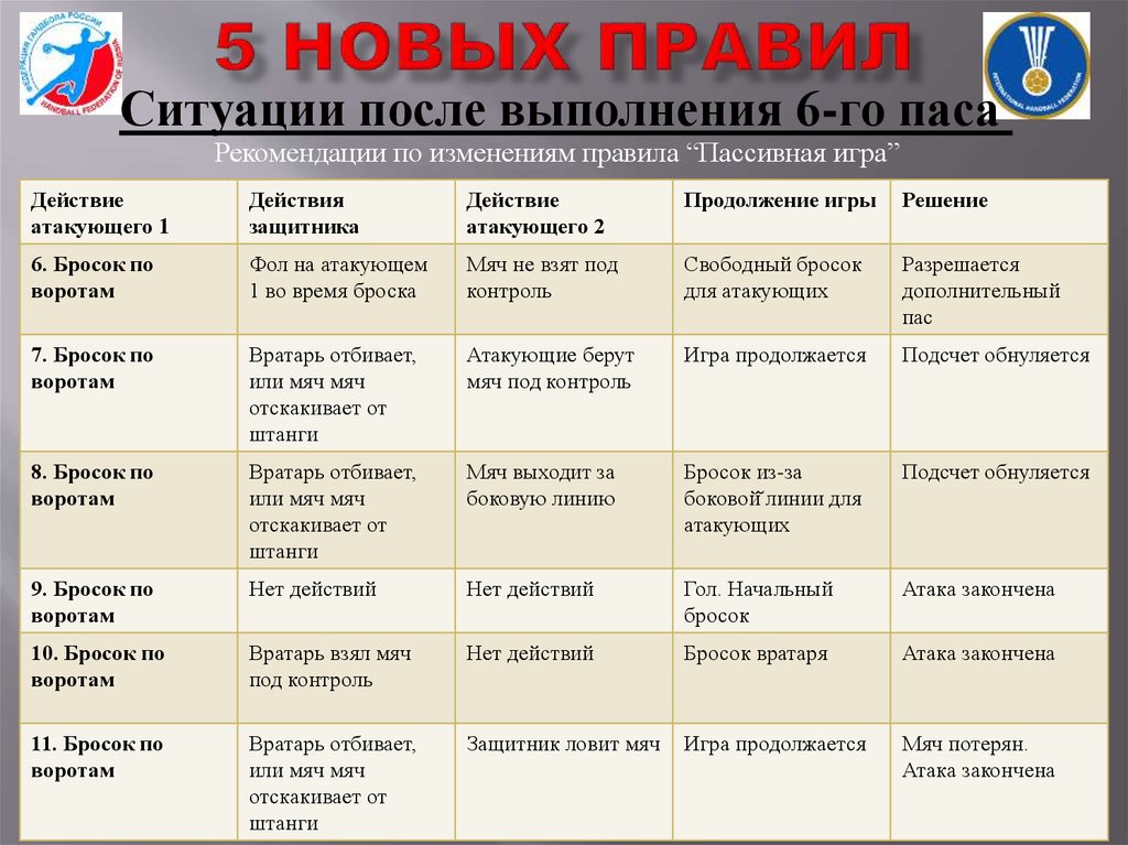 5 современных правил