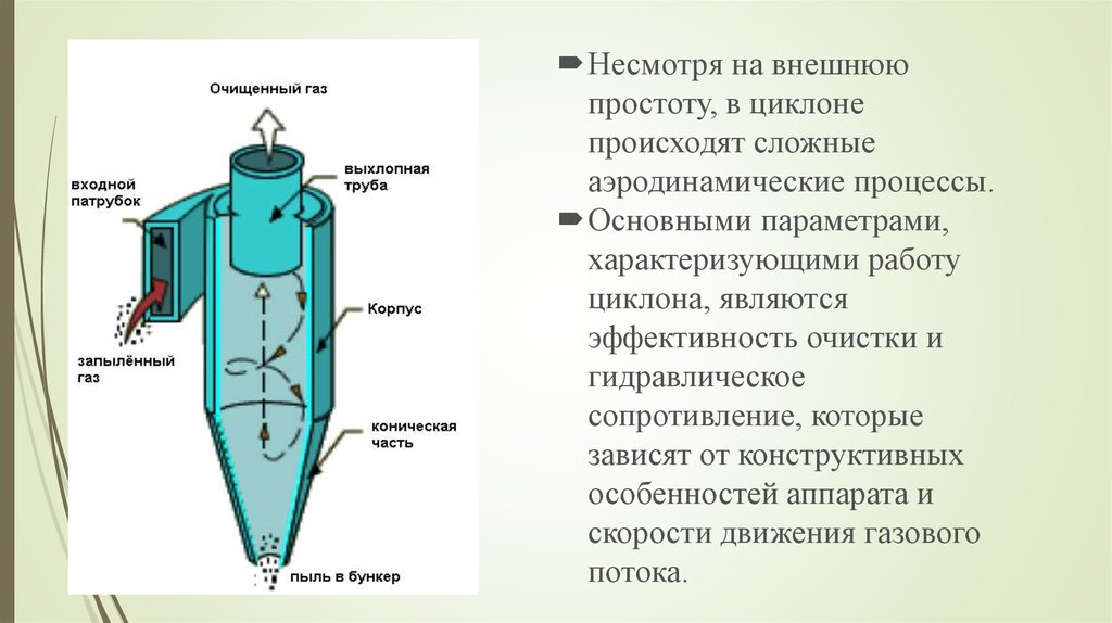 На процессы несмотря на. Циклон эффективность очистки 75%. Эффективность работы циклонов. Эффективность очистки газов в циклоне. Схема движения газов в циклоне.