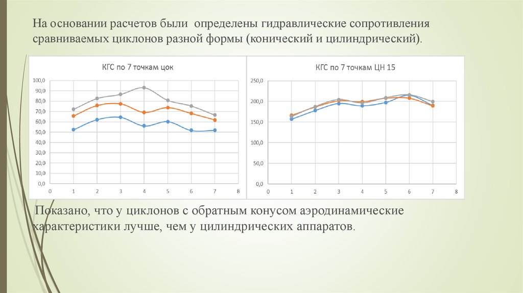 Газодинамические исследования. Гидравлическое сопротивление циклона как определить.