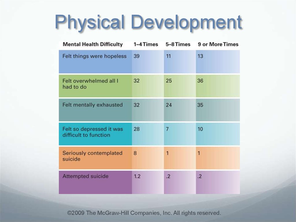 physical-and-cognitive-development-in-early-adulthood-online-presentation