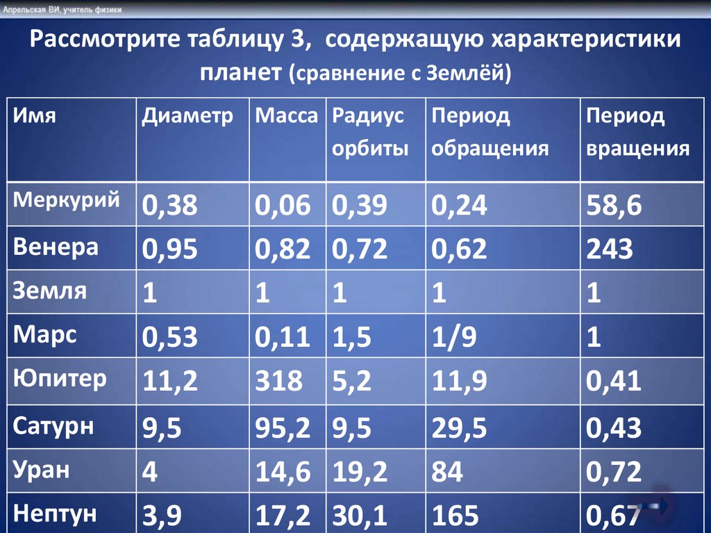 Таблица планет 5 класс