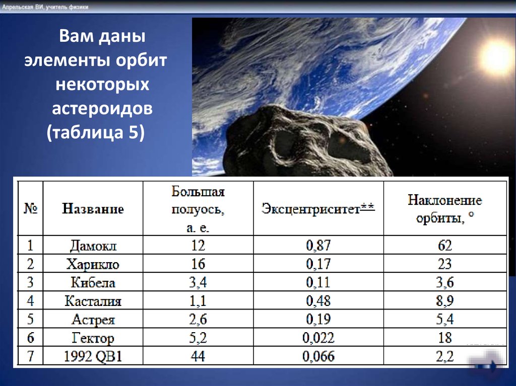 Тренировочная работа по физике 9 класс огэ. Классы астероидов таблица. Определение астероида таблица. Характеристика астероидов таблица. Таблица по астероидам и метеоритам.