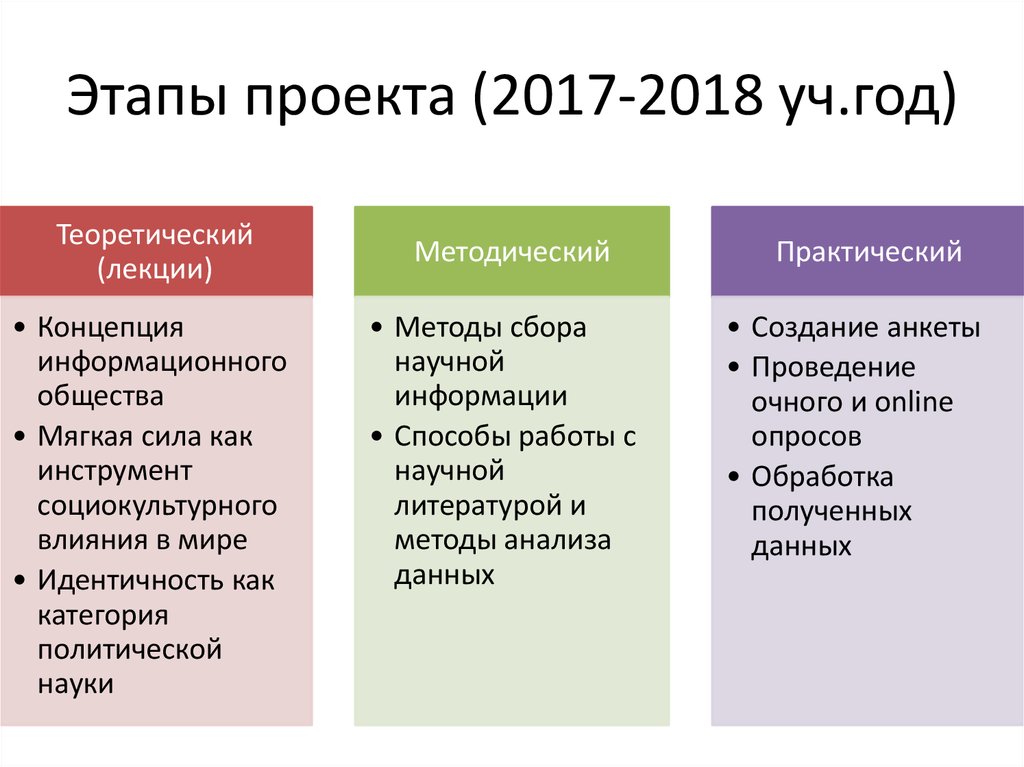 Этапы проекта (2017-2018 уч.год)