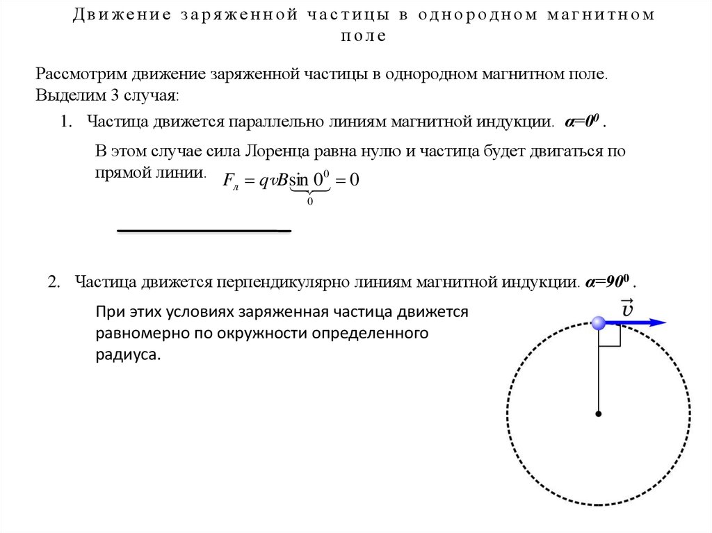 Магнитное поле перпендикулярно линиям индукции