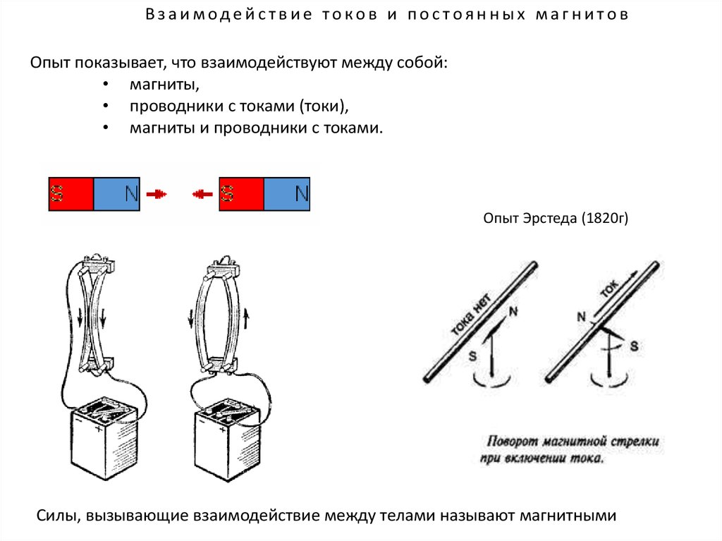 По рисунку определите как будут взаимодействовать два плоских магнита