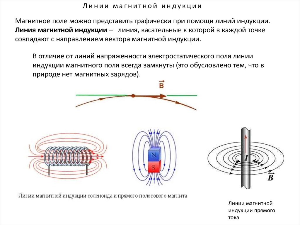 Направление силовых линий магнитного поля можно определить