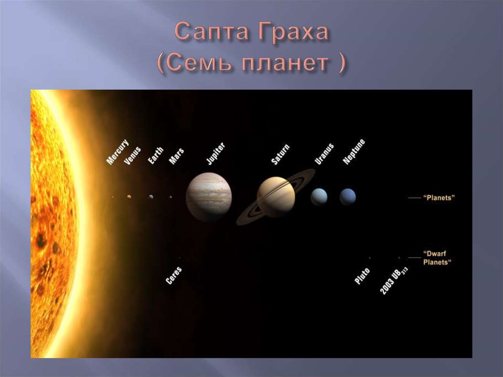 Сапта Граха (Семь планет )