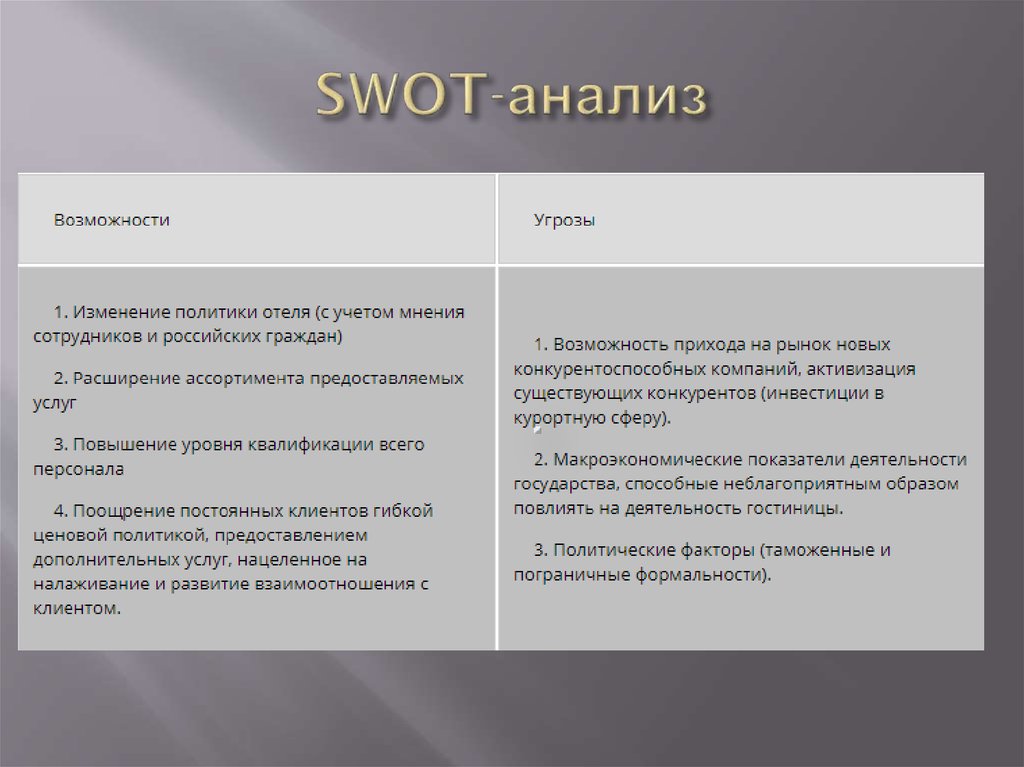 SWOT-анализ