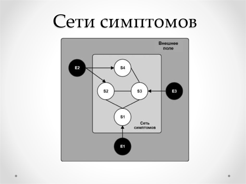 Сеть признак