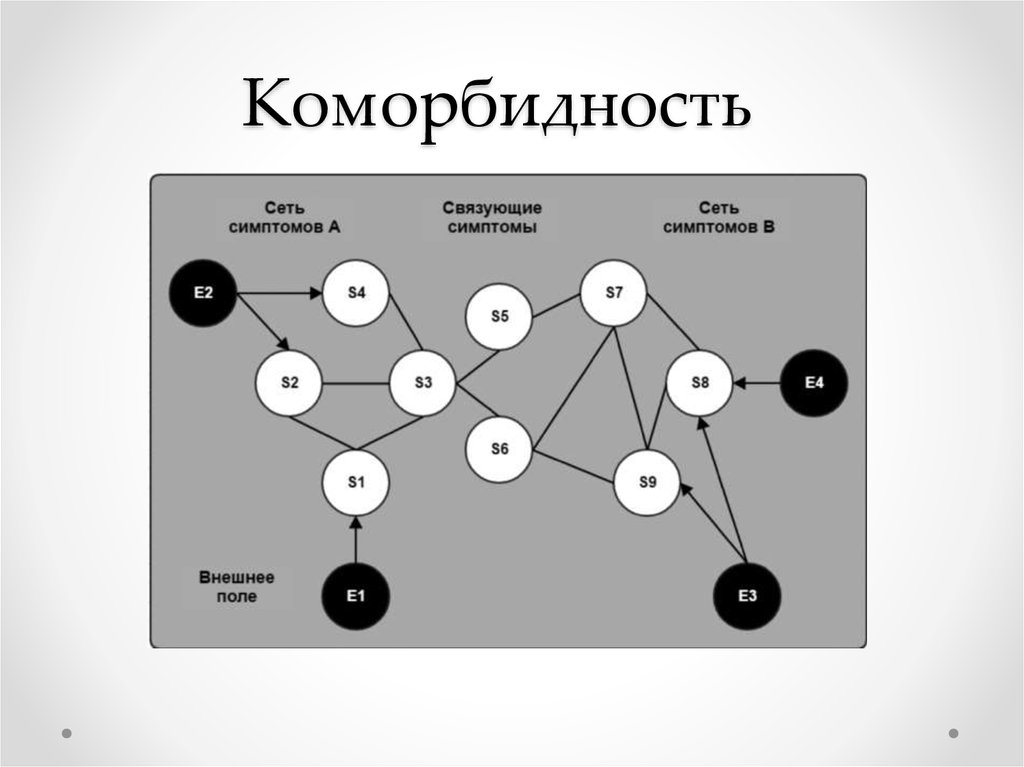 Сеть признак