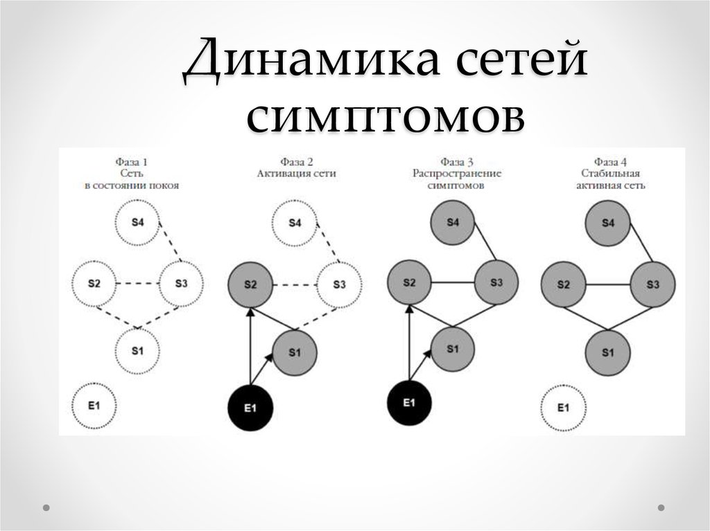 Признаки сети