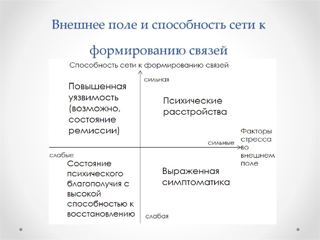 Формирование связей. Теория внешнего поля. Внешние поля и методы. Внешнее поле информации. Структура внешнего поля.