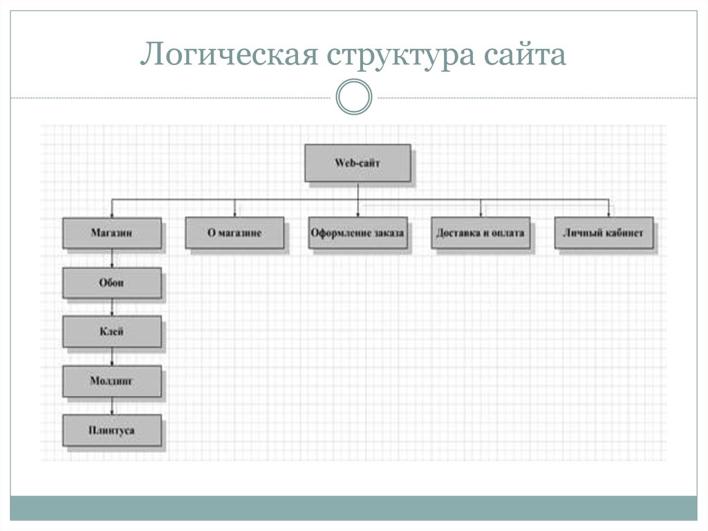 Функциональная схема веб сайта