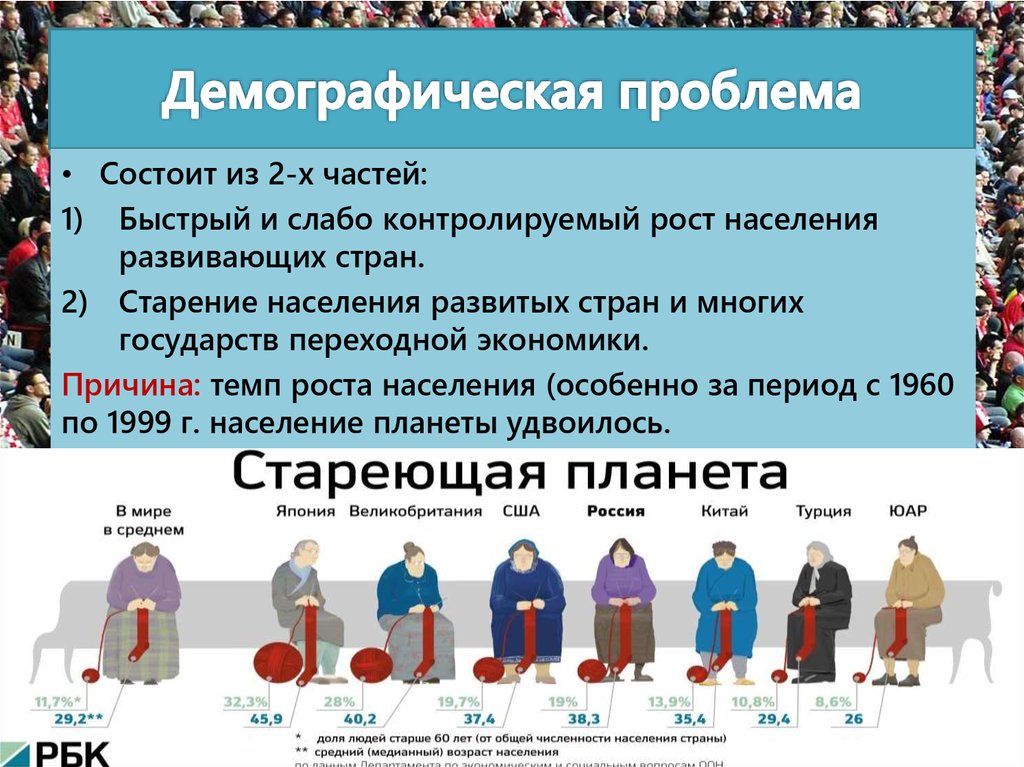Россия в чем заключается проблема. Демографическая проблема. Глобальные демографические проблемы человечества. Страны с демографической проблемой.