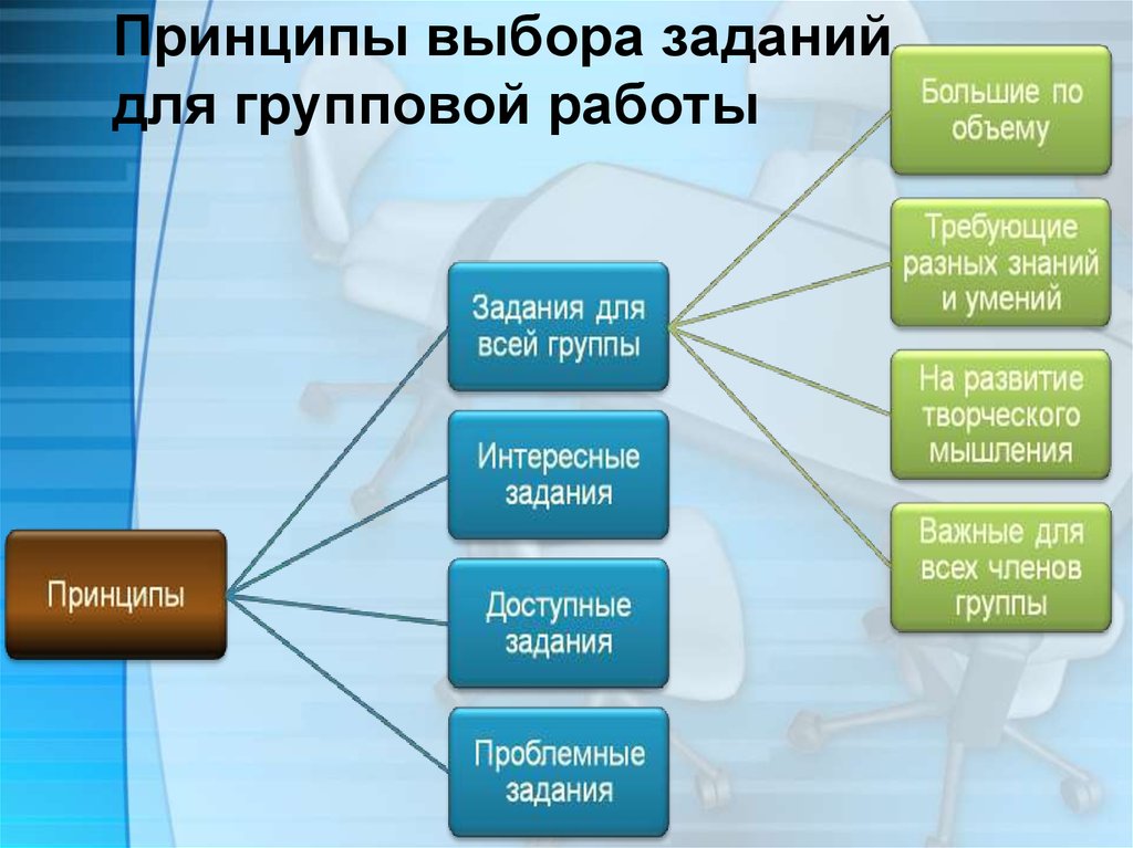 Выберите принципы. Задания для групповой работы. Принципы групповой работы. Задания для групповой работы в начальной школе примеры. Принцип подбора заданий.