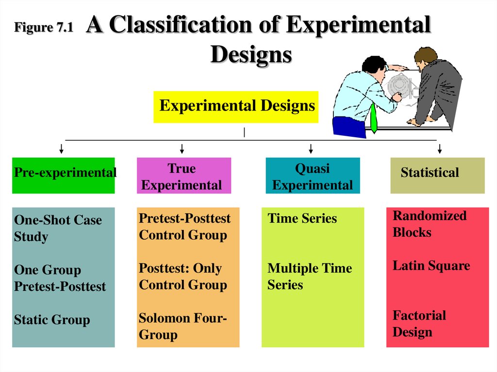 causal research design according to authors