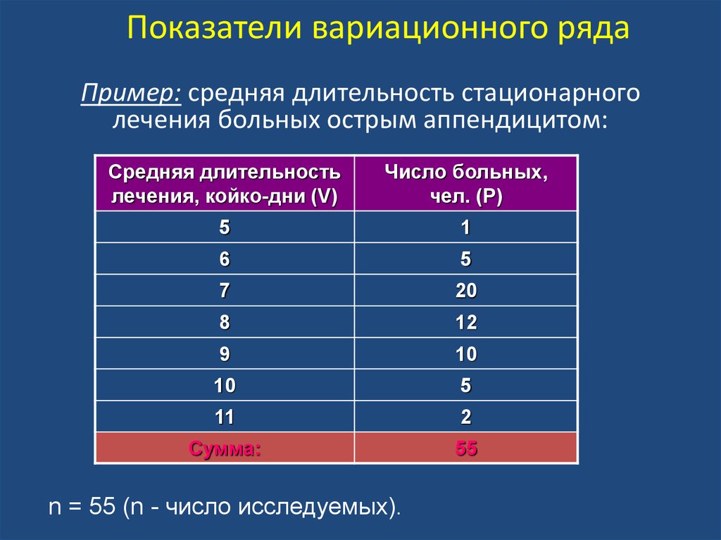 Вариационный ряд значение. Вариационный ряд в медицинской статистике. Пример вариационного ряда в медицине. Вариационный ряд это в статистике. Вариационный ряд в статистике в медицине.