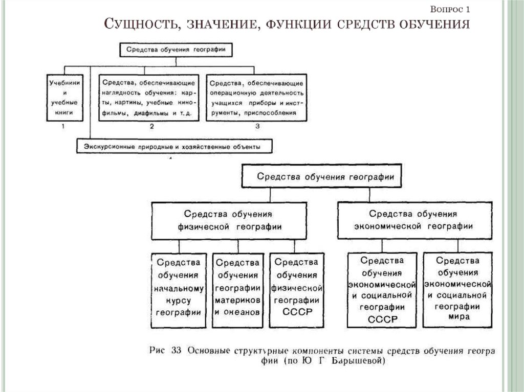 Средства обучения географии. Средства обучения географии и их классификация. Многообразие средств обучения географии их классификация. Классификация наглядных средств обучения в географии. Средства обучения на уроках географии.