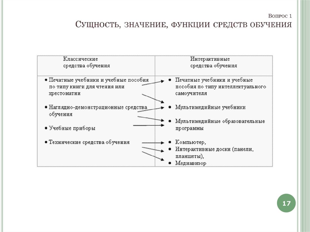 Средства обучения в вузе. Функций средств обучения географии с примерами. Средства обучения географии и их классификация. Наглядные средства обучения географии. Классификация средств обучения географии.