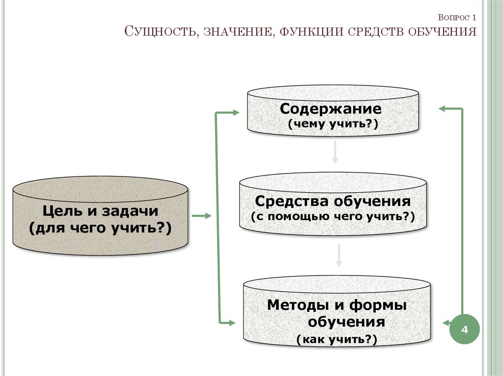 Функции средств обучения. Методы и средства обучения географии. Средства обучения географии и их классификация. Система средств обучения географии.