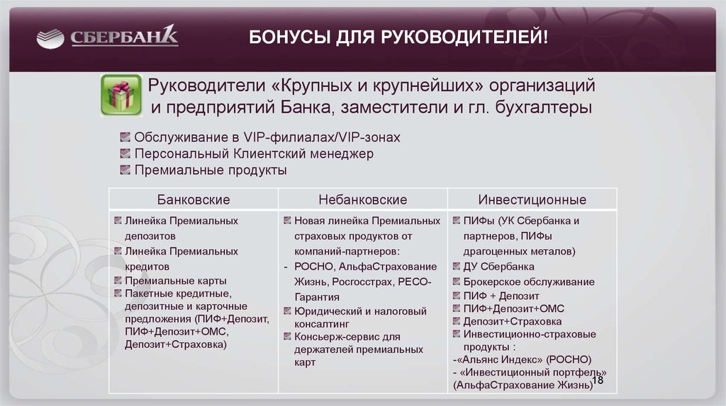 Зарплатный проект банк открытие условия