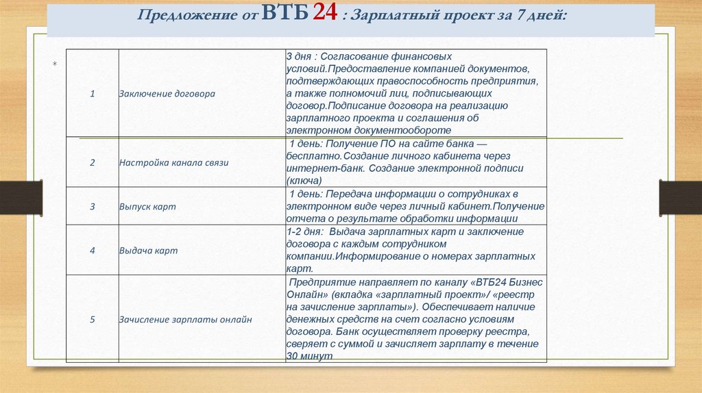 Номер финансового института втб зарплатный проект