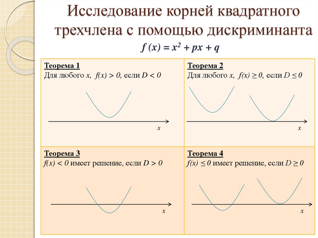Функция свойства функции квадратный трехчлен. Исследование квадратного трехчлена с параметром.