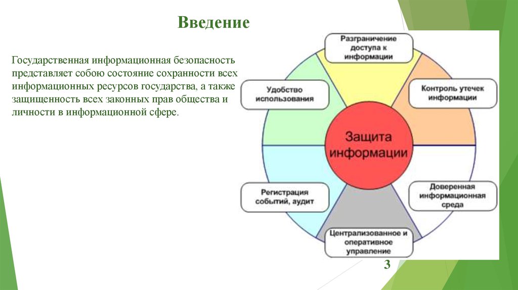 Национальная информационная безопасность. Информационная безопасность государства. Информационная безопасность личности общества государства. Безопасность в информационном обществе. Проблема информационной безопасности государства.