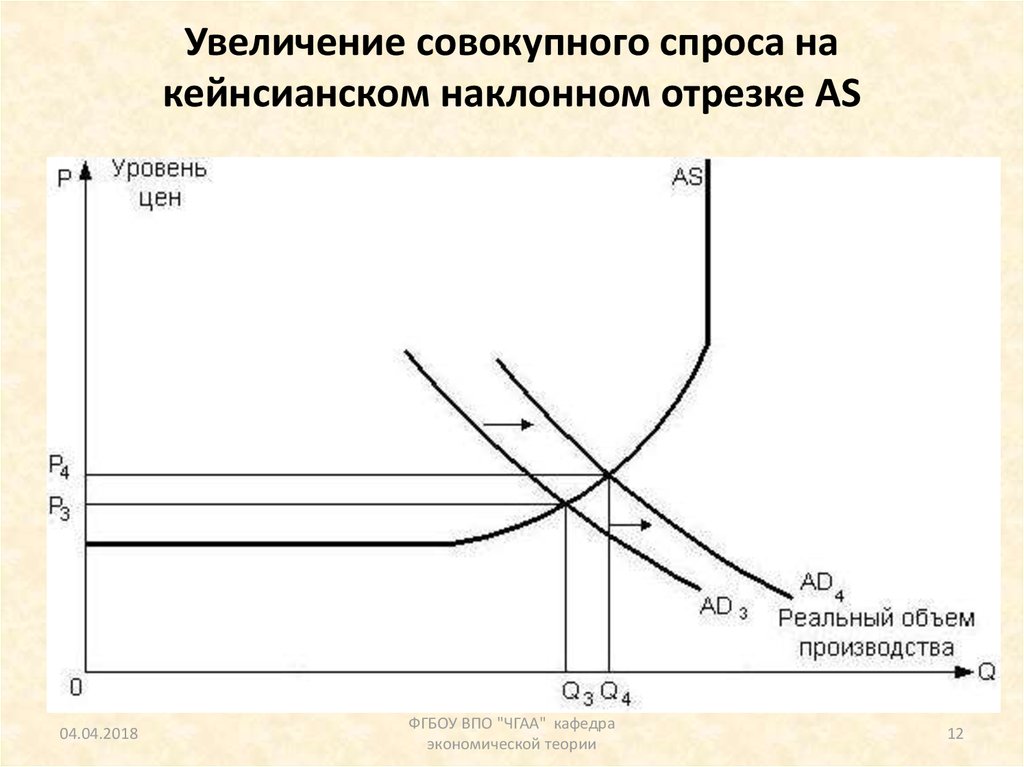 Увеличение совокупного