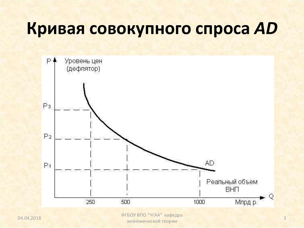 Кривая совокупного спроса. Кривая суммарного спроса. Кривая спроса совокупный спрос. Как выглядит кривая спроса.